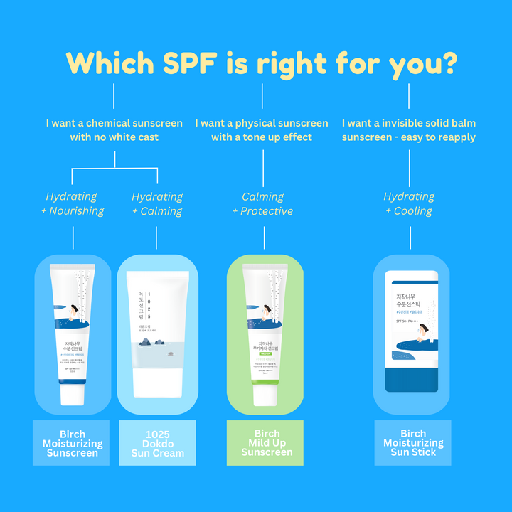 What SPF is right for you